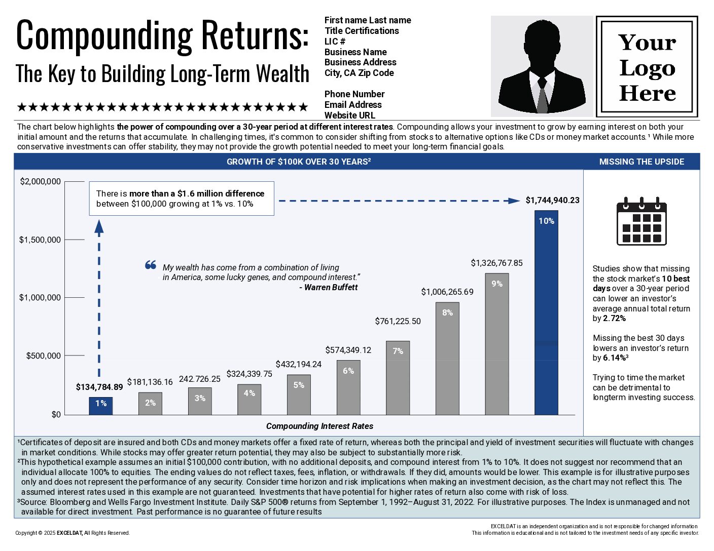 Compounding Returns: The Key To Building Long-Term Wealth (PDF only)