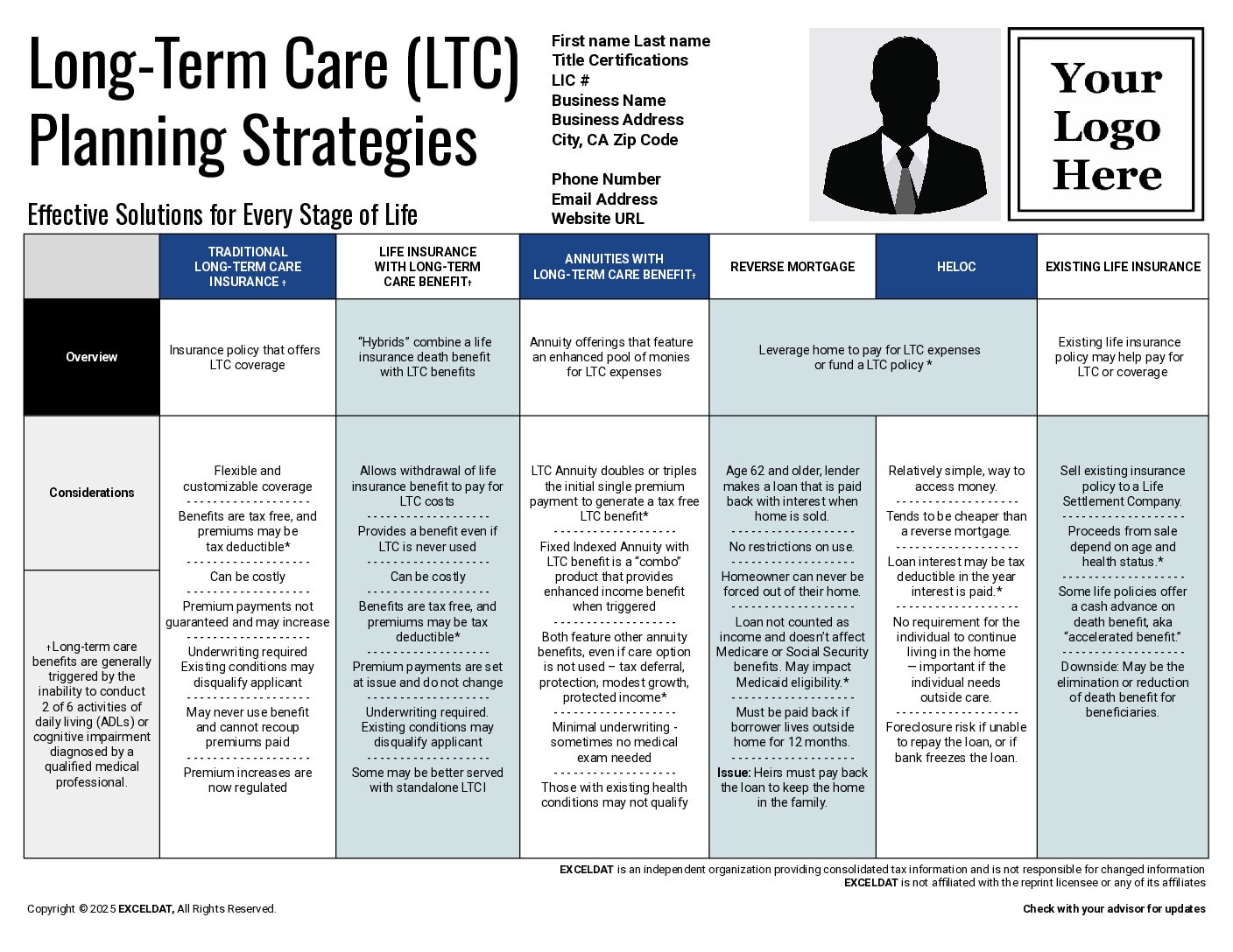 Long-Term Care Planning Strategies