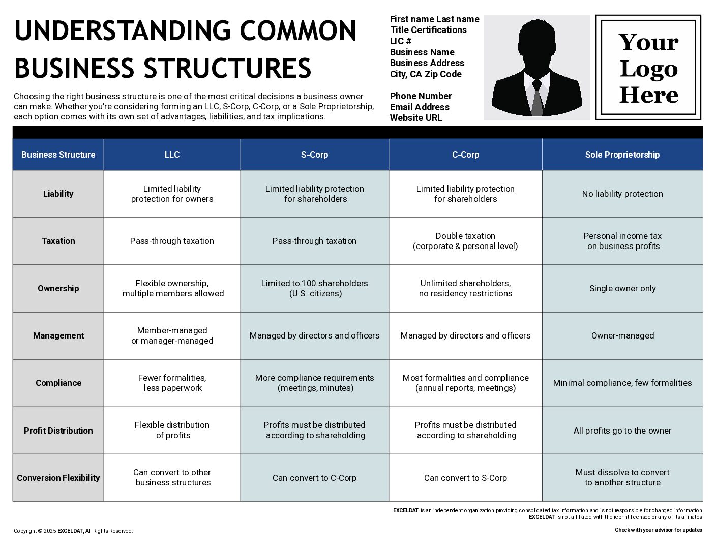 Understanding Common Business Structures
