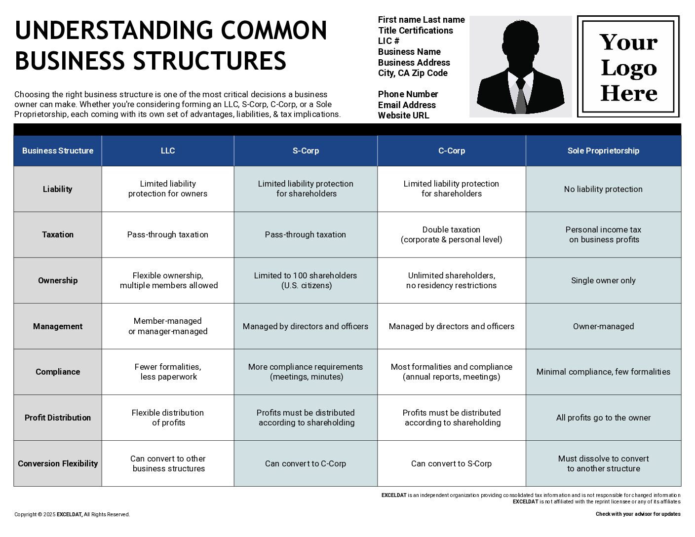Understanding Common Business Structures (PDF)