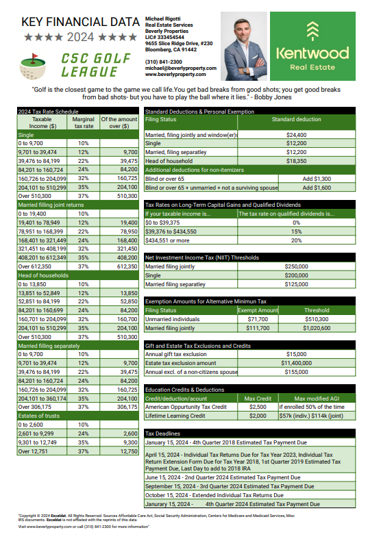 Custom Design Example 2