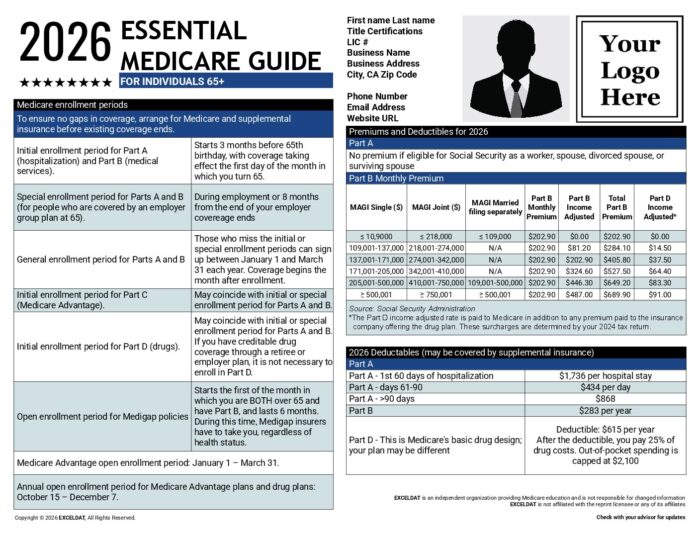 Essential Medicare Guide