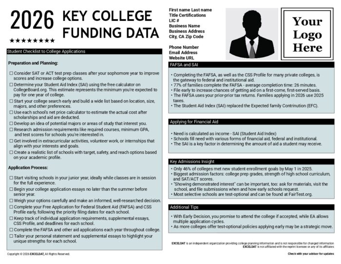 Key College Funding Data