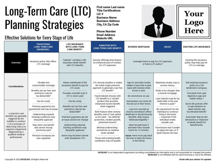 Long-Term Care Planning Strategies Digital Download