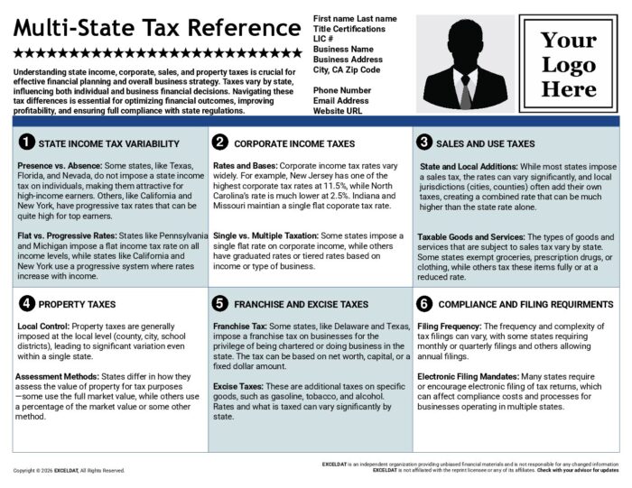 Multi State Tax Reference Digital Download