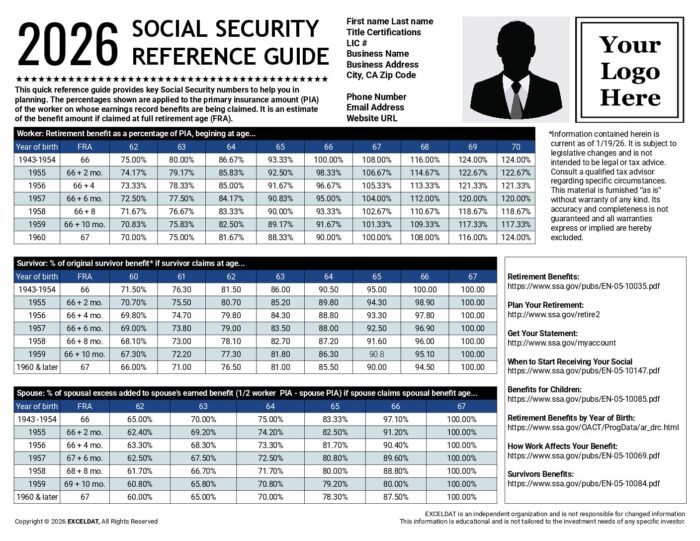 Social Security Reference Guide Digital Download