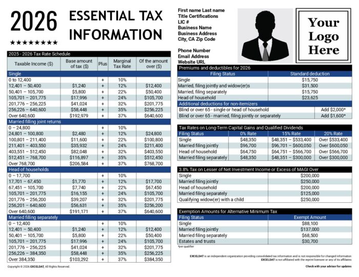 Essential Tax Information