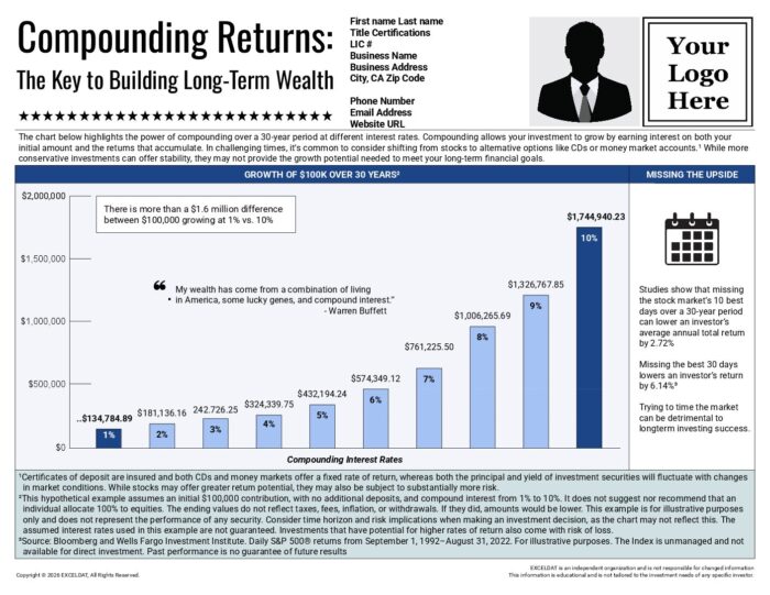 Compounding Returns: The Key To Building Long-Term Wealth